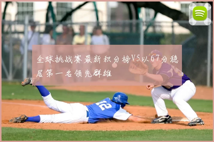 全球挑战赛最新积分榜V5以67分稳居第一名领先群雄